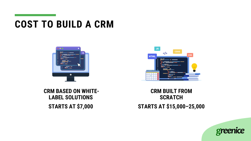 cost to build crm